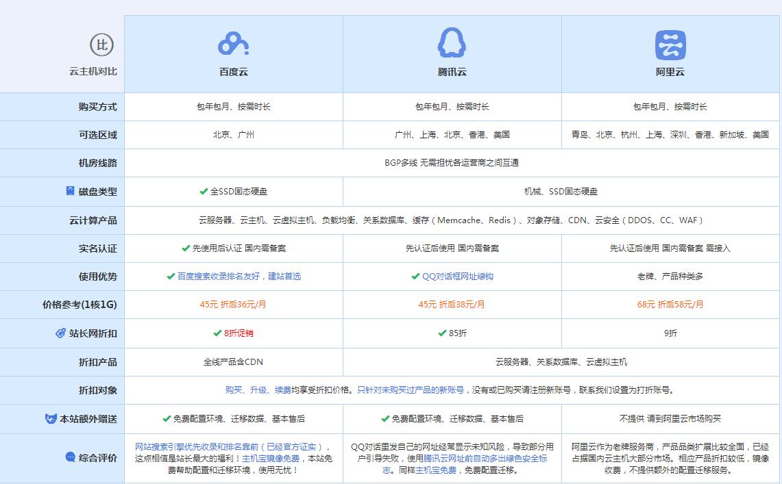 上饶云主机代理对比.jpg